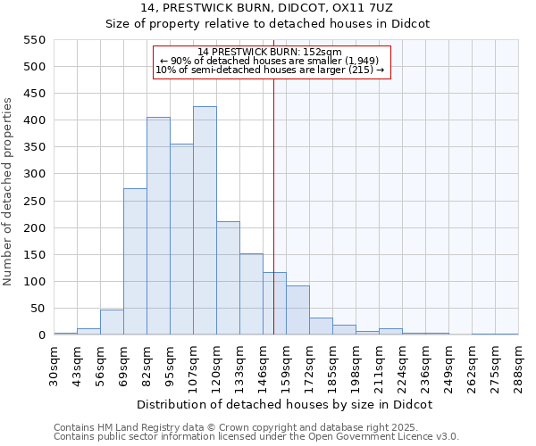 14, PRESTWICK BURN, DIDCOT, OX11 7UZ: Size of property relative to detached houses houses in Didcot