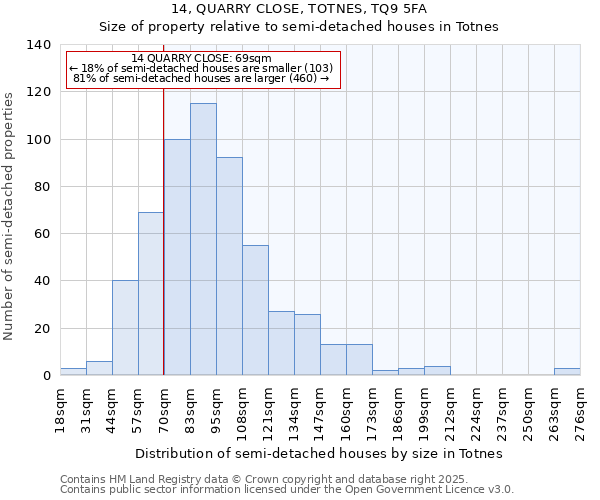 14, QUARRY CLOSE, TOTNES, TQ9 5FA: Size of property relative to semi-detached houses houses in Totnes