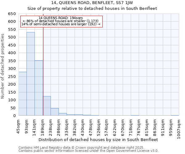 14, QUEENS ROAD, BENFLEET, SS7 1JW: Size of property relative to detached houses houses in South Benfleet