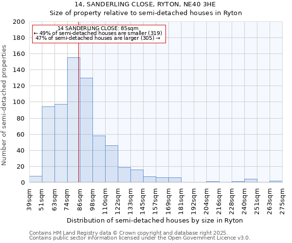 14, SANDERLING CLOSE, RYTON, NE40 3HE: Size of property relative to semi-detached houses houses in Ryton