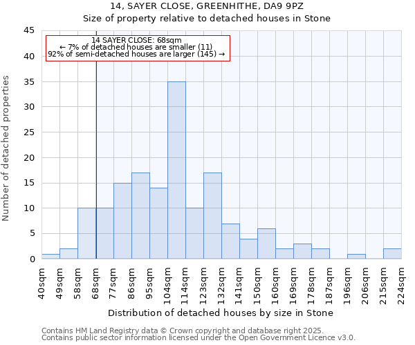 14, SAYER CLOSE, GREENHITHE, DA9 9PZ: Size of property relative to detached houses houses in Stone