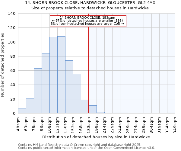 14, SHORN BROOK CLOSE, HARDWICKE, GLOUCESTER, GL2 4AX: Size of property relative to detached houses houses in Hardwicke