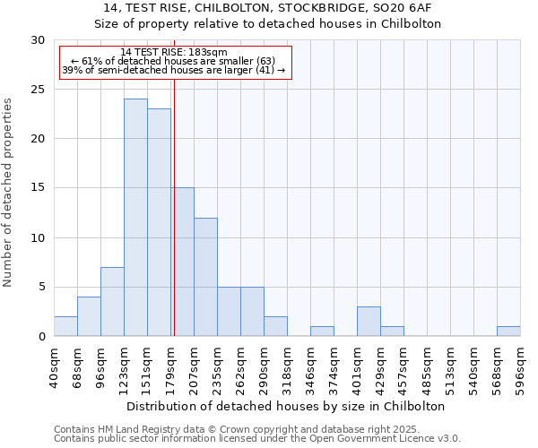 14, TEST RISE, CHILBOLTON, STOCKBRIDGE, SO20 6AF: Size of property relative to detached houses houses in Chilbolton