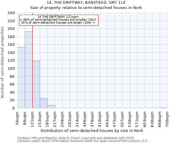 14, THE DRIFTWAY, BANSTEAD, SM7 1LX: Size of property relative to semi-detached houses houses in Nork