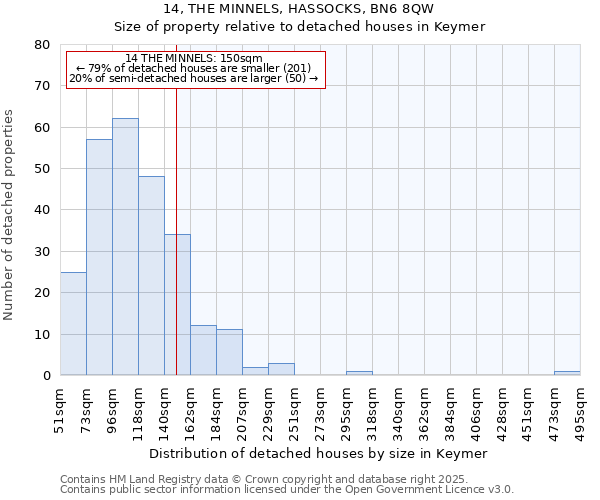 14, THE MINNELS, HASSOCKS, BN6 8QW: Size of property relative to detached houses houses in Keymer