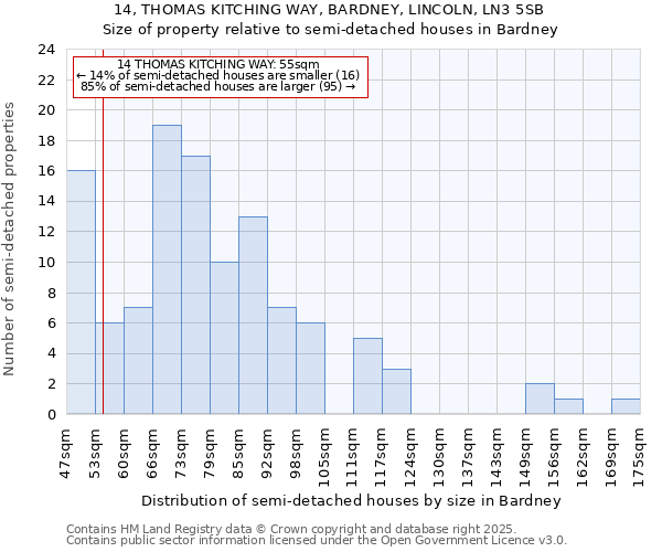 14, THOMAS KITCHING WAY, BARDNEY, LINCOLN, LN3 5SB: Size of property relative to semi-detached houses houses in Bardney