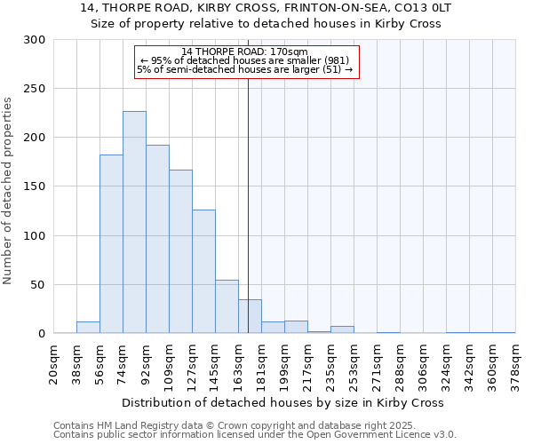 14, THORPE ROAD, KIRBY CROSS, FRINTON-ON-SEA, CO13 0LT: Size of property relative to detached houses houses in Kirby Cross