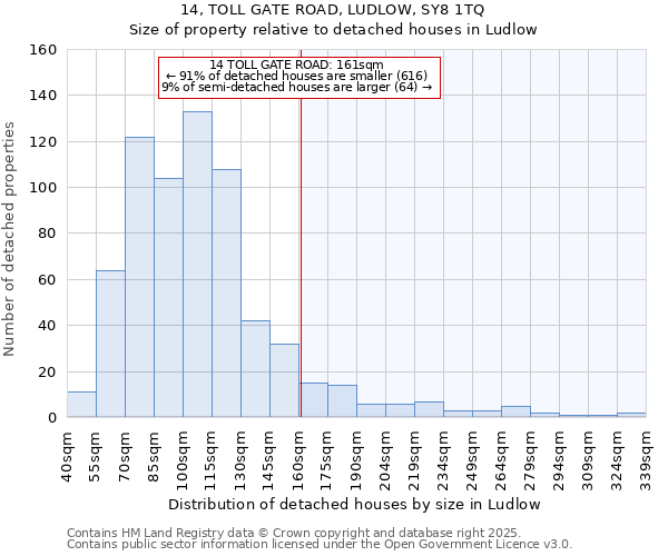 14, TOLL GATE ROAD, LUDLOW, SY8 1TQ: Size of property relative to detached houses houses in Ludlow