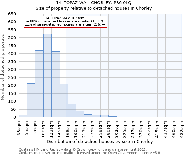 14, TOPAZ WAY, CHORLEY, PR6 0LQ: Size of property relative to detached houses houses in Chorley