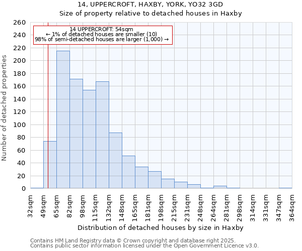 14, UPPERCROFT, HAXBY, YORK, YO32 3GD: Size of property relative to detached houses houses in Haxby
