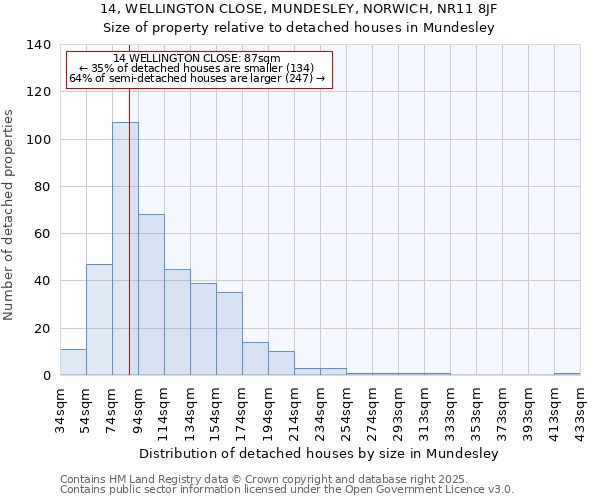 14, WELLINGTON CLOSE, MUNDESLEY, NORWICH, NR11 8JF: Size of property relative to detached houses houses in Mundesley
