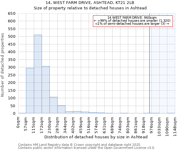 14, WEST FARM DRIVE, ASHTEAD, KT21 2LB: Size of property relative to detached houses houses in Ashtead