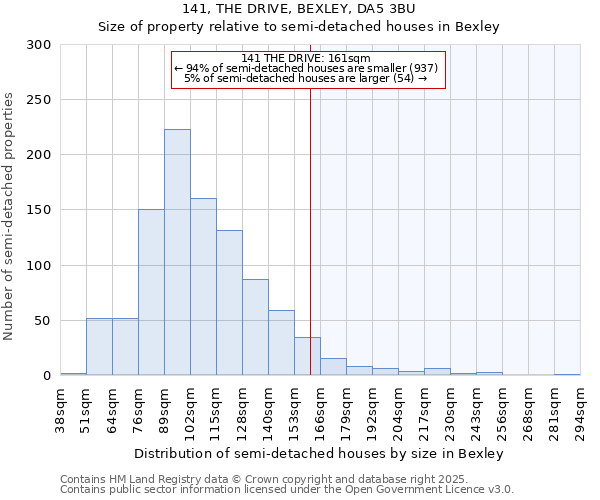 141, THE DRIVE, BEXLEY, DA5 3BU: Size of property relative to semi-detached houses houses in Bexley