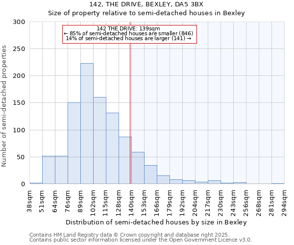 142, THE DRIVE, BEXLEY, DA5 3BX: Size of property relative to semi-detached houses houses in Bexley