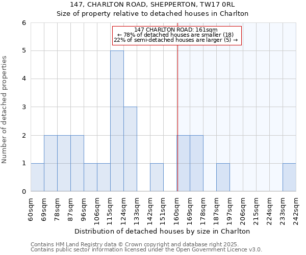 147, CHARLTON ROAD, SHEPPERTON, TW17 0RL: Size of property relative to detached houses houses in Charlton
