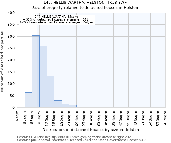 147, HELLIS WARTHA, HELSTON, TR13 8WF: Size of property relative to detached houses houses in Helston