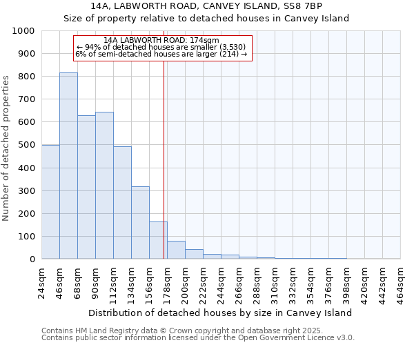 14A, LABWORTH ROAD, CANVEY ISLAND, SS8 7BP: Size of property relative to detached houses houses in Canvey Island