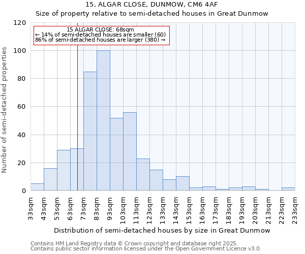 15, ALGAR CLOSE, DUNMOW, CM6 4AF: Size of property relative to semi-detached houses houses in Great Dunmow