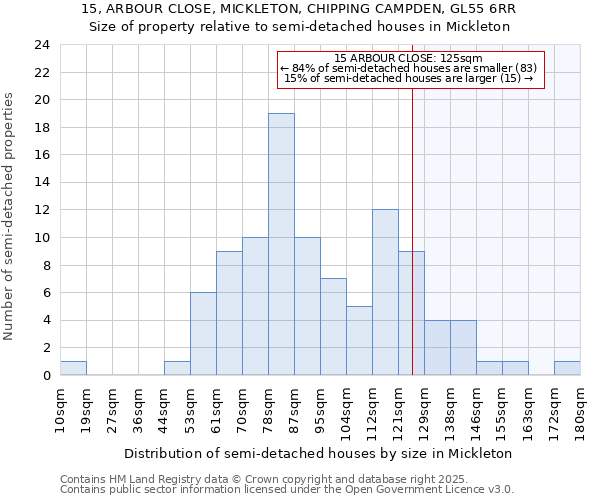 15, ARBOUR CLOSE, MICKLETON, CHIPPING CAMPDEN, GL55 6RR: Size of property relative to semi-detached houses houses in Mickleton