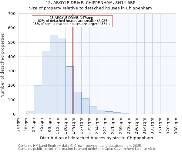 15, ARGYLE DRIVE, CHIPPENHAM, SN14 6RP: Size of property relative to detached houses houses in Chippenham