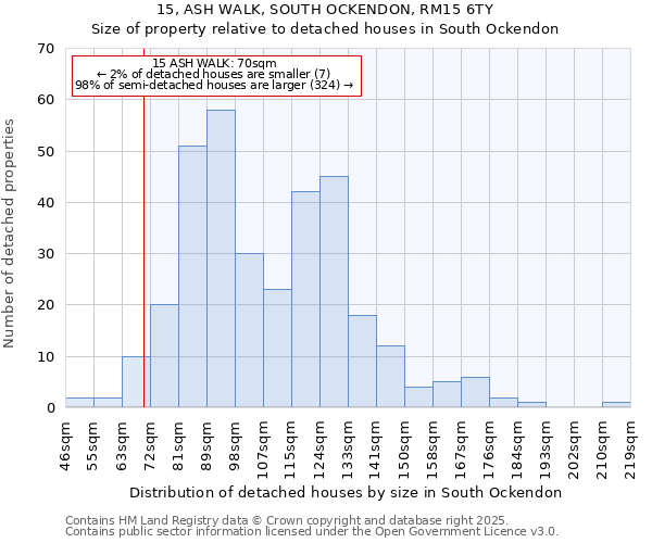 15, ASH WALK, SOUTH OCKENDON, RM15 6TY: Size of property relative to detached houses houses in South Ockendon