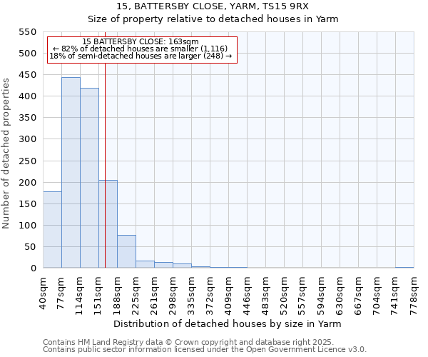 15, BATTERSBY CLOSE, YARM, TS15 9RX: Size of property relative to detached houses houses in Yarm