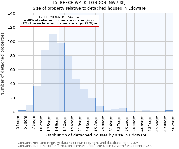 15, BEECH WALK, LONDON, NW7 3PJ: Size of property relative to detached houses houses in Edgware
