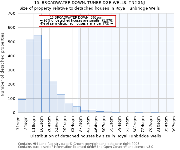 15, BROADWATER DOWN, TUNBRIDGE WELLS, TN2 5NJ: Size of property relative to detached houses houses in Royal Tunbridge Wells