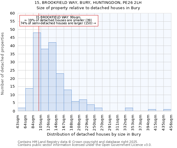 15, BROOKFIELD WAY, BURY, HUNTINGDON, PE26 2LH: Size of property relative to detached houses houses in Bury