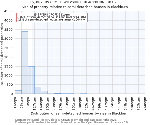 15, BRYERS CROFT, WILPSHIRE, BLACKBURN, BB1 9JE: Size of property relative to semi-detached houses houses in Blackburn