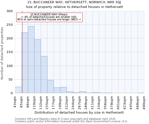 15, BUCCANEER WAY, HETHERSETT, NORWICH, NR9 3QJ: Size of property relative to detached houses houses in Hethersett