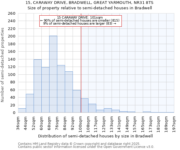15, CARAWAY DRIVE, BRADWELL, GREAT YARMOUTH, NR31 8TS: Size of property relative to semi-detached houses houses in Bradwell