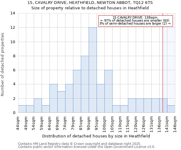 15, CAVALRY DRIVE, HEATHFIELD, NEWTON ABBOT, TQ12 6TS: Size of property relative to detached houses houses in Heathfield