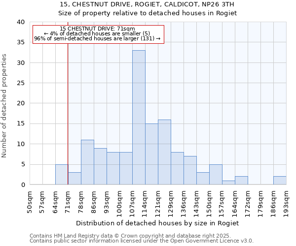 15, CHESTNUT DRIVE, ROGIET, CALDICOT, NP26 3TH: Size of property relative to detached houses houses in Rogiet