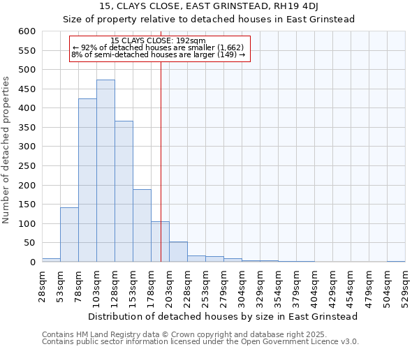 15, CLAYS CLOSE, EAST GRINSTEAD, RH19 4DJ: Size of property relative to detached houses houses in East Grinstead