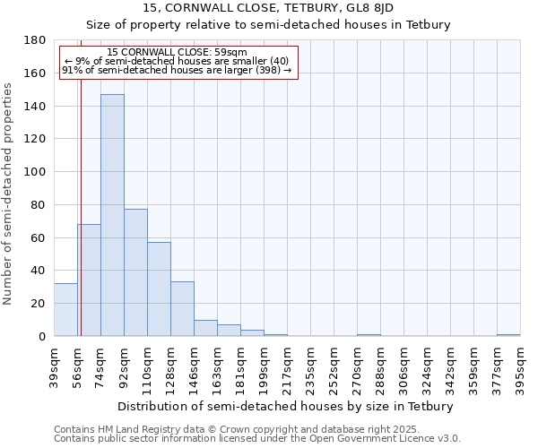 15, CORNWALL CLOSE, TETBURY, GL8 8JD: Size of property relative to semi-detached houses houses in Tetbury