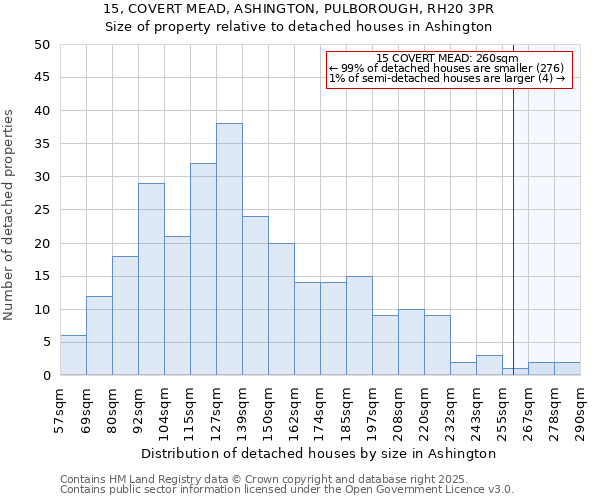 15, COVERT MEAD, ASHINGTON, PULBOROUGH, RH20 3PR: Size of property relative to detached houses houses in Ashington