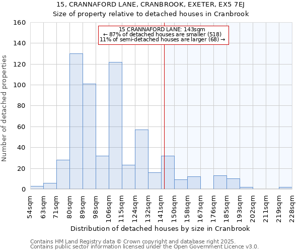15, CRANNAFORD LANE, CRANBROOK, EXETER, EX5 7EJ: Size of property relative to detached houses houses in Cranbrook