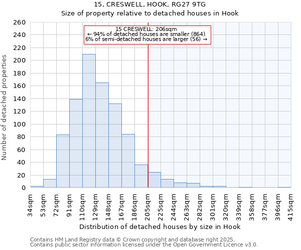 15, CRESWELL, HOOK, RG27 9TG: Size of property relative to detached houses houses in Hook