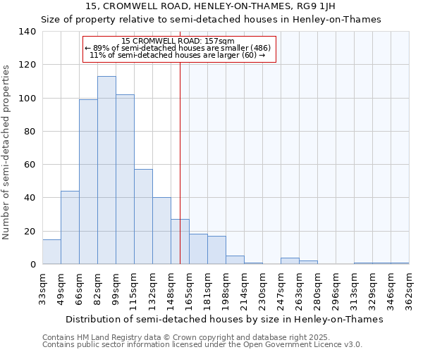 15, CROMWELL ROAD, HENLEY-ON-THAMES, RG9 1JH: Size of property relative to semi-detached houses houses in Henley-on-Thames