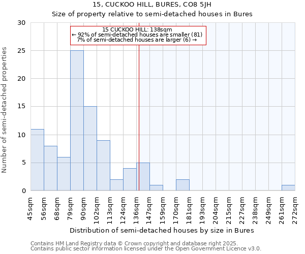 15, CUCKOO HILL, BURES, CO8 5JH: Size of property relative to semi-detached houses houses in Bures