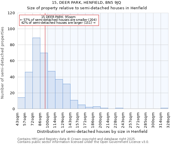 15, DEER PARK, HENFIELD, BN5 9JQ: Size of property relative to semi-detached houses houses in Henfield