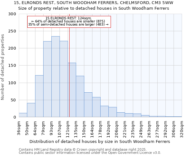 15, ELRONDS REST, SOUTH WOODHAM FERRERS, CHELMSFORD, CM3 5WW: Size of property relative to detached houses houses in South Woodham Ferrers