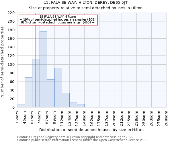 15, FALAISE WAY, HILTON, DERBY, DE65 5JT: Size of property relative to semi-detached houses houses in Hilton