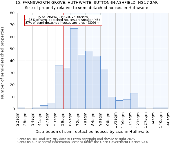 15, FARNSWORTH GROVE, HUTHWAITE, SUTTON-IN-ASHFIELD, NG17 2AR: Size of property relative to semi-detached houses houses in Huthwaite