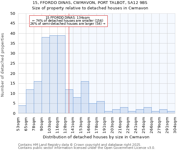 15, FFORDD DINAS, CWMAVON, PORT TALBOT, SA12 9BS: Size of property relative to detached houses houses in Cwmavon