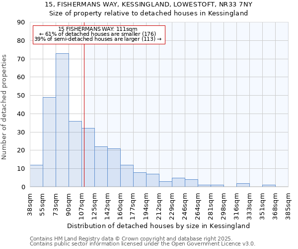15, FISHERMANS WAY, KESSINGLAND, LOWESTOFT, NR33 7NY: Size of property relative to detached houses houses in Kessingland