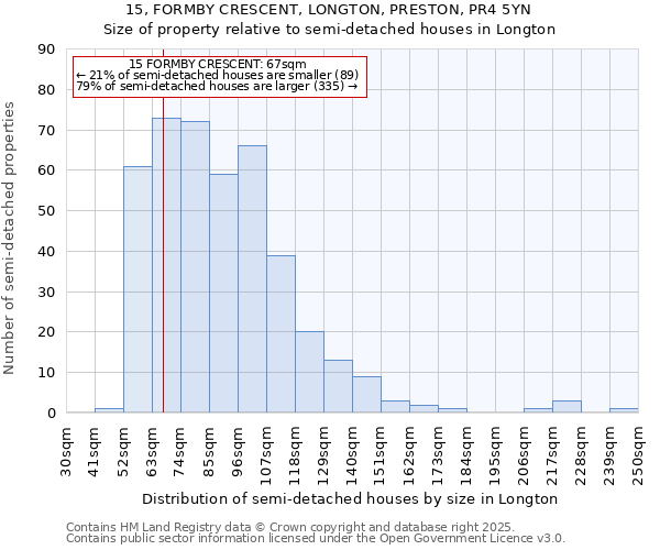 15, FORMBY CRESCENT, LONGTON, PRESTON, PR4 5YN: Size of property relative to semi-detached houses houses in Longton