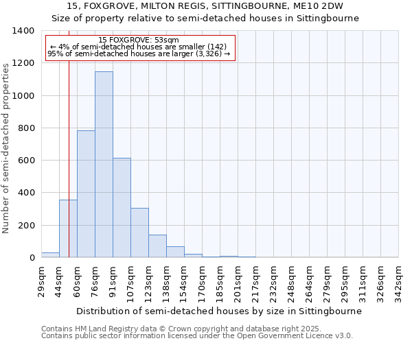 15, FOXGROVE, MILTON REGIS, SITTINGBOURNE, ME10 2DW: Size of property relative to semi-detached houses houses in Sittingbourne
