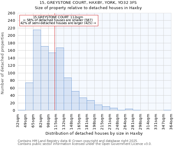 15, GREYSTONE COURT, HAXBY, YORK, YO32 3FS: Size of property relative to detached houses houses in Haxby